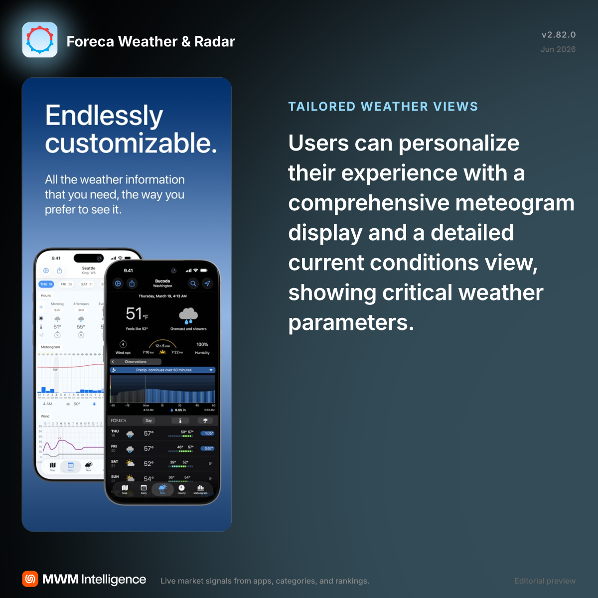Foreca Weather & Radar - Weather App | MWM