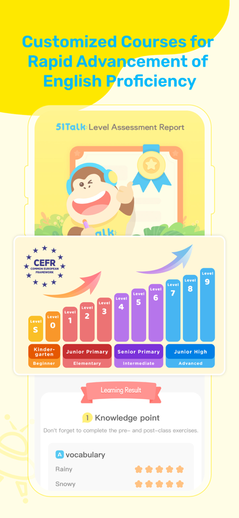 Tela do aplicativo 51Talk mostrando um relatório de avaliação de proficiência em inglês baseado nos níveis CEFR, do iniciante ao avançado.