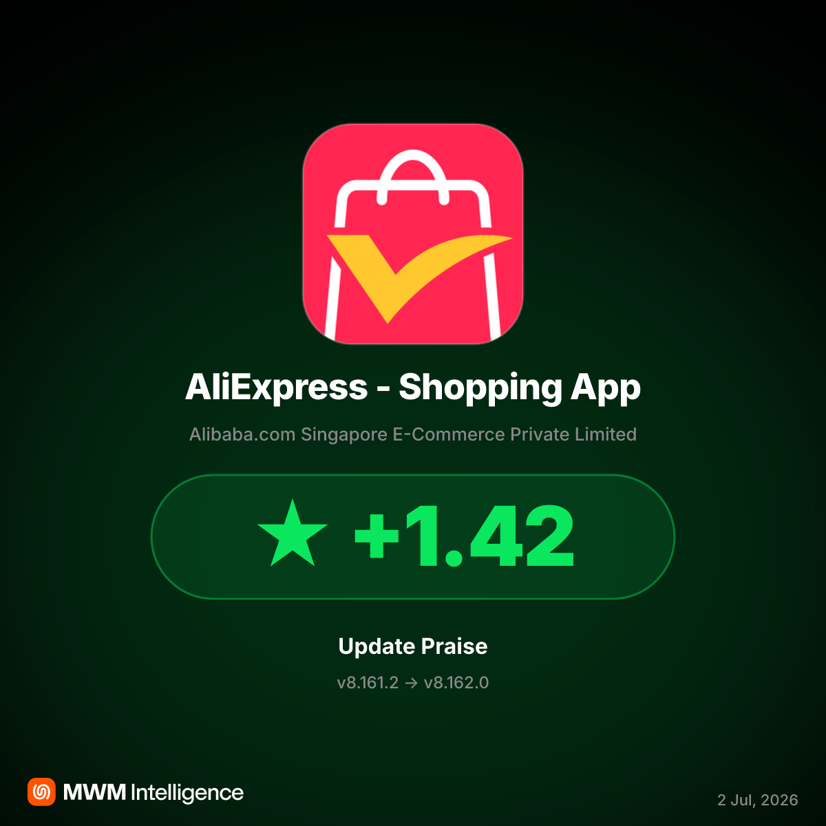 AliExpress v8.162.0 Update Boosts Ratings with Faster 'Choice' Shipping