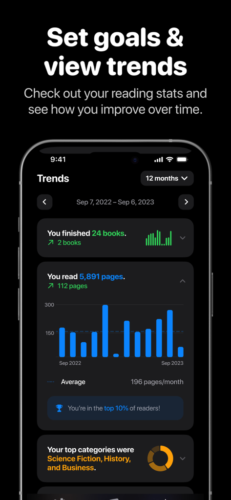 A dashboard in the Bookshelf app displaying reading trends, books finished, and top categories.