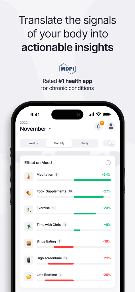 Effecto Symptom & Mood Tracker - Panel de la aplicación Effecto que muestra cómo la meditación y los hábitos de sueño impactan el estado de ánimo