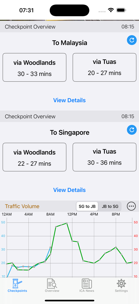 Estimated travel times and traffic volume chart for Singapore and Malaysia checkpoints
