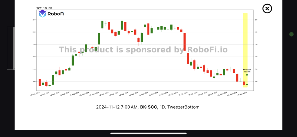AI Chart Pattern Scanner - Utilities App | MWM