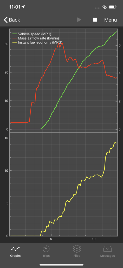 Real-time graphs in the OBDLink app displaying vehicle speed, mass air flow rate, and instant fuel economy data.