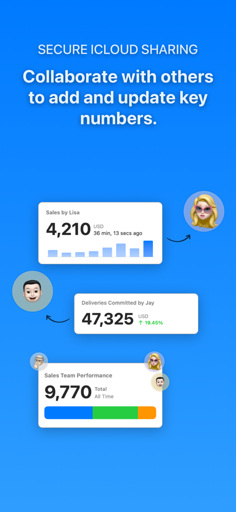 Numerics app interface showcasing secure iCloud sharing and team collaboration for tracking business metrics