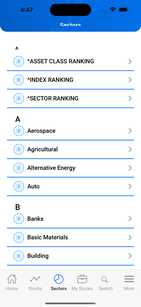 Best Stocks Now app sectors screen showing rankings for asset classes indexes and various industry sectors