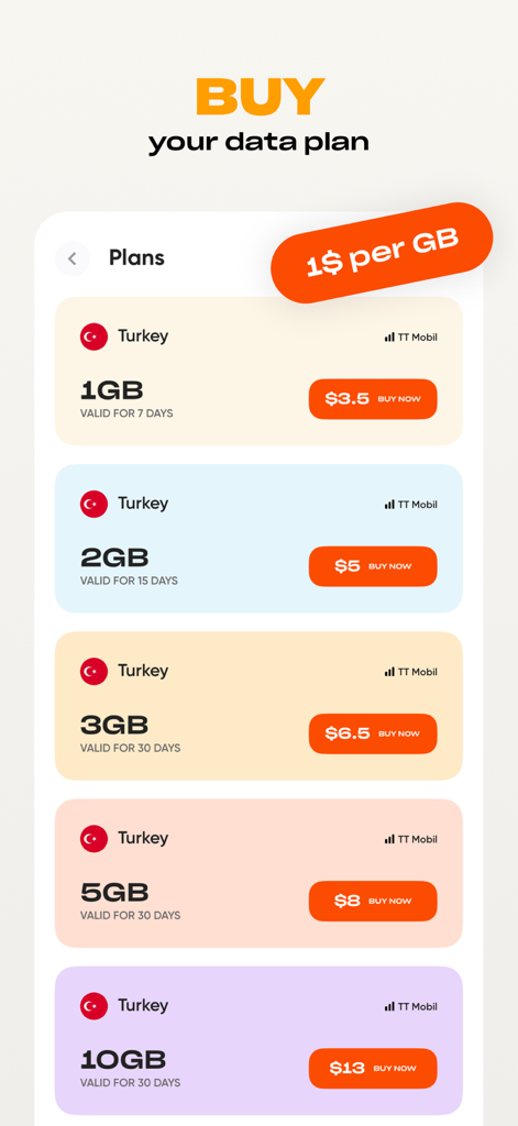 Simly app interface showing international eSIM data plans for Turkey with clear pricing and duration options.