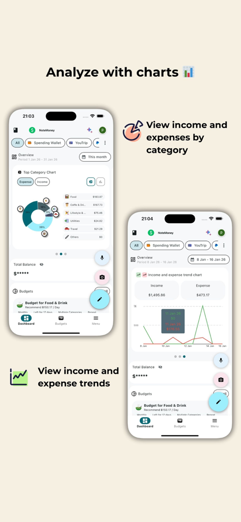NoteMoney app dashboard displaying spending category donut charts and income versus expense line graphs.