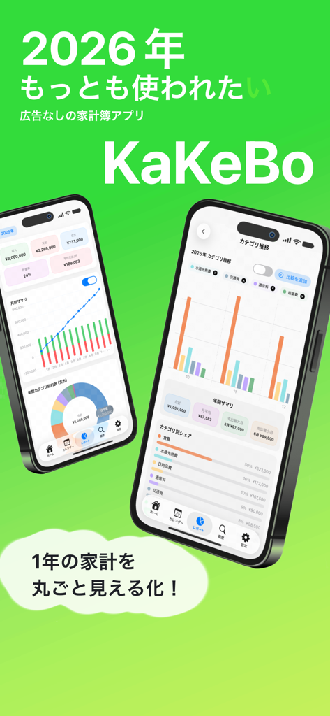 Panel de la aplicación de presupuestos KaKeBo con gráficos financieros y seguimiento de gastos