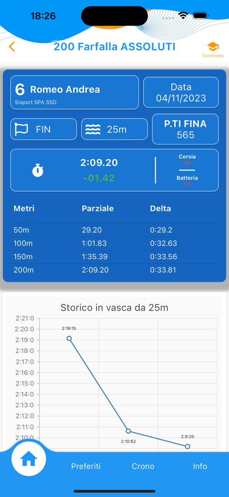 Detailed swimming race results with split times and a historical performance improvement graph in the SwimAT app.