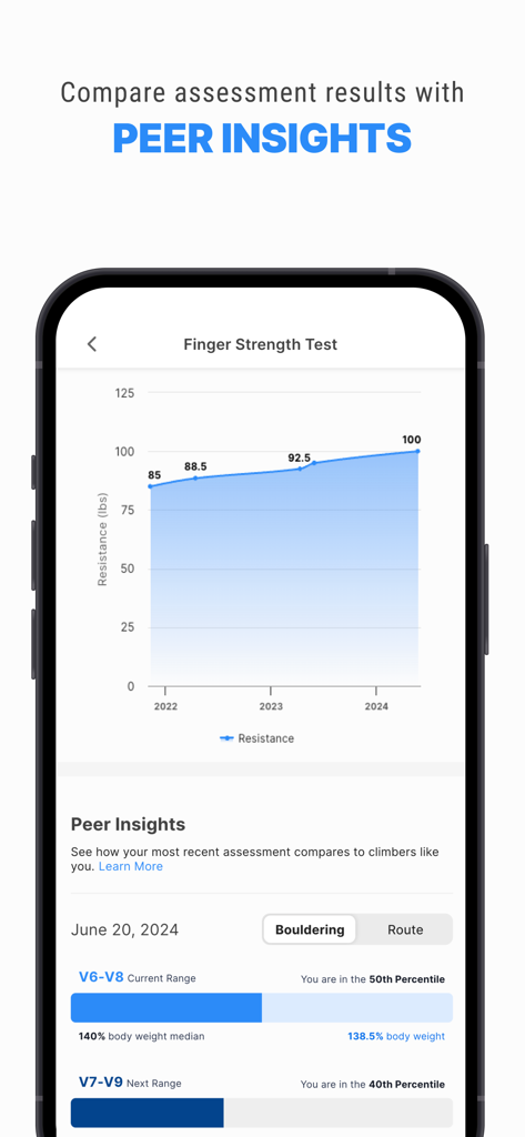 Crimpd - Crimpd app screen showing finger strength test results and peer insight analytics for climbing training.
