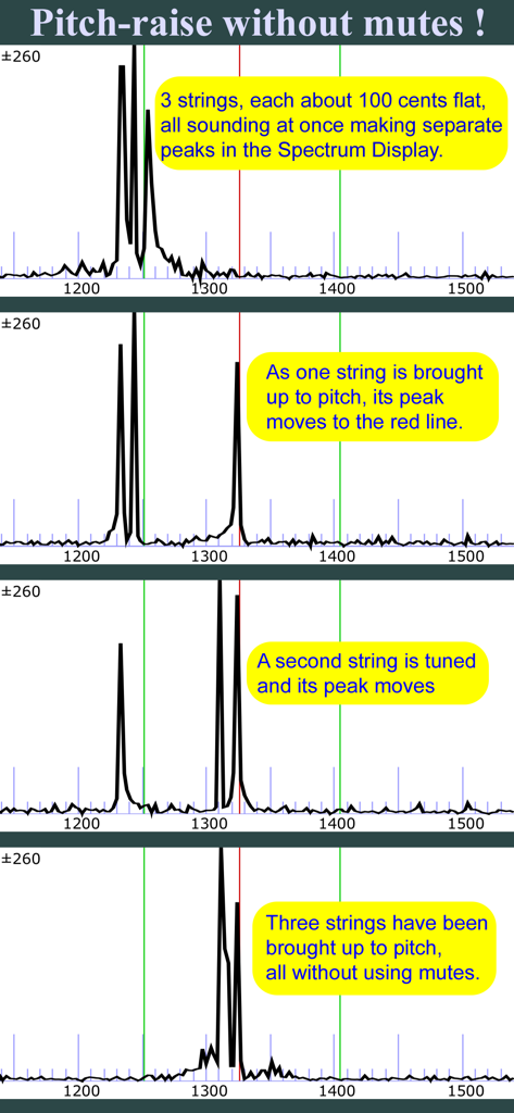 TuneLab Piano Tuner - Tunelab app spectrum display showing a pitch-raise on three strings without using mutes