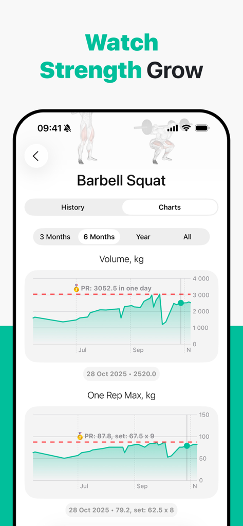 Simple Workout Log - IRONOTES - Ironotes app screen displaying barbell squat volume and one rep max progress charts for strength tracking