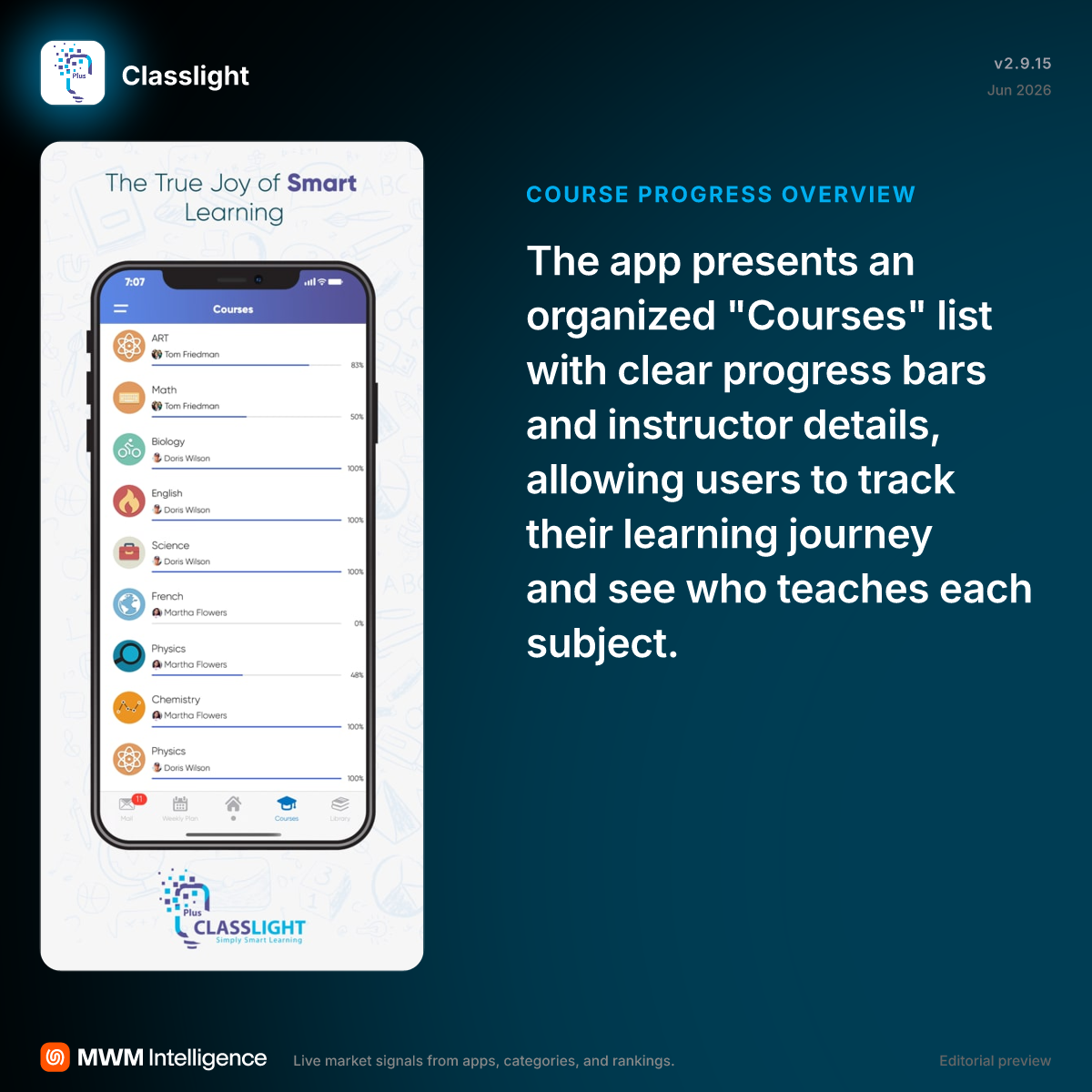 Classlight - Education App | MWM
