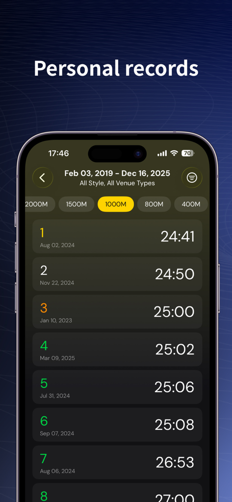 SwimNow app interface showing a list of ranked personal records for a 1000 meter swim