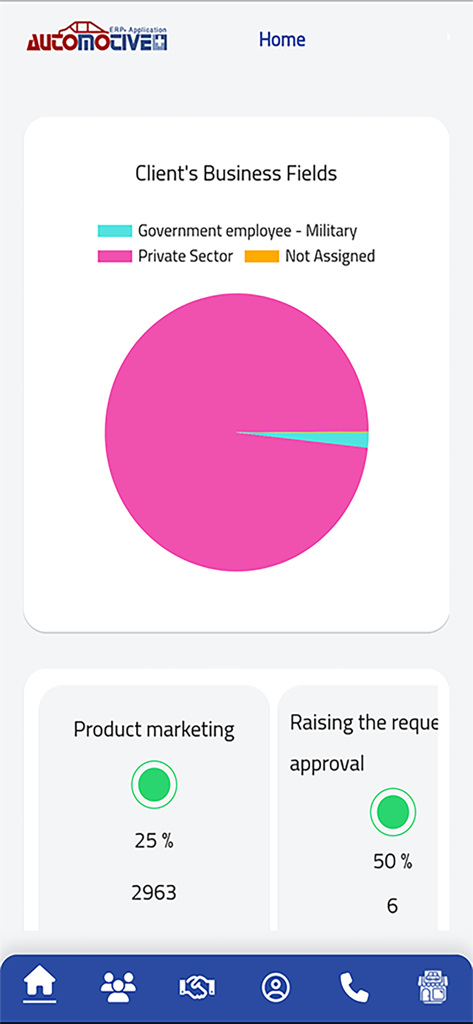 Tela inicial do aplicativo ERP plus Automotive exibindo análises de campo de negócios do cliente e métricas de desempenho de marketing