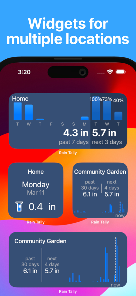 Rain Tally: Virtual Rain Gauge - Rain Tally iPhone widgets displaying rainfall data and forecasts for multiple locations like home and community garden