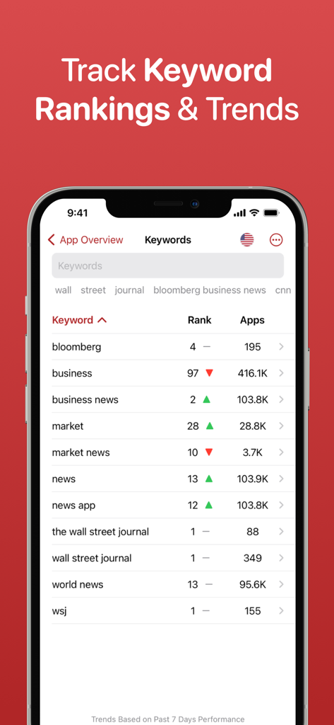 Interfaccia dell'app ASO Toolkit che mostra i ranking delle parole chiave e i movimenti delle tendenze per l'ottimizzazione dell'App Store