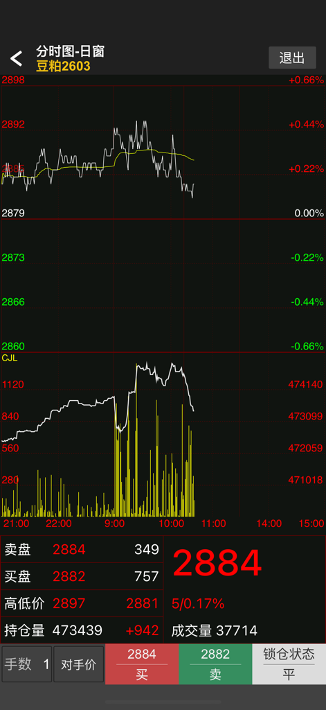 Gráfico em tempo real do mercado de futuros de farinha de soja e interface de negociação no aplicativo móvel Wenhua Suishenxing.