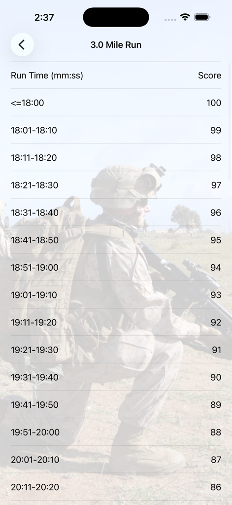 Fitness Calc for Marines - Table of 3.0 mile run times and corresponding scores in the Fitness Calc for Marines app