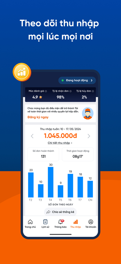 Tài xế Aha - Interface of the Ahamove Driver app showing weekly income statistics and delivery performance data