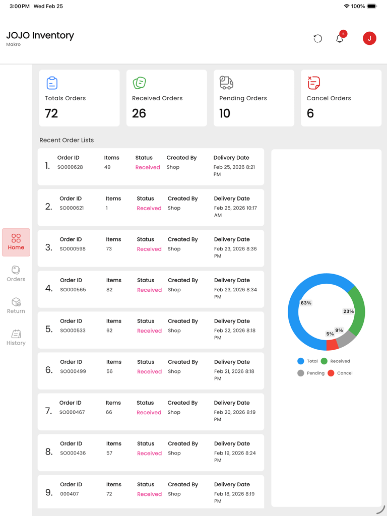 JOJO HotPot Inventory - JOJO HotPot Inventoryアプリのダッシュボードビュー。注文メトリクスとチャートが表示されています。