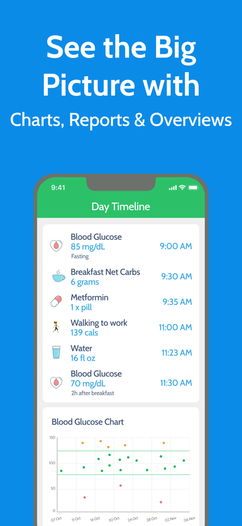 Diabetes Tracker by MyNetDiary - Diabetes Tracker de MyNetDiary mostrando una línea de tiempo diaria de la salud y un gráfico de glucosa en sangre