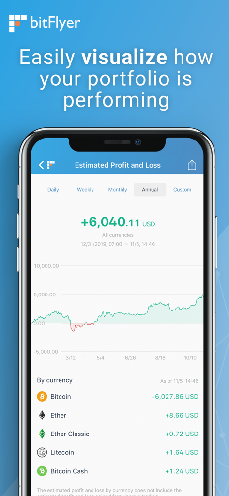 bitFlyer Crypto Exchange - Mobile screen showing bitFlyer crypto portfolio performance with a profit and loss line chart and individual currency gains