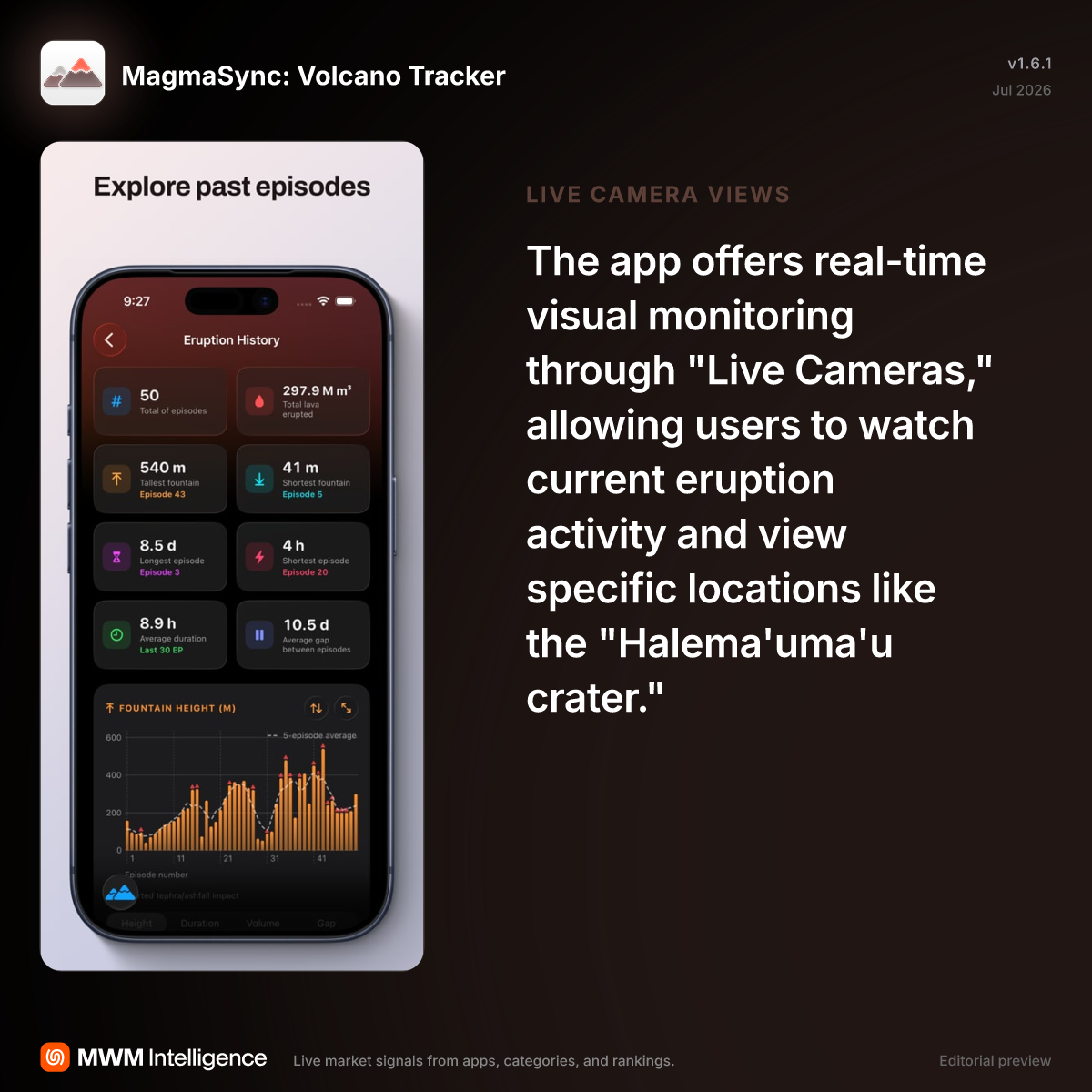MagmaSync: Volcano Tracker - Weather App | MWM