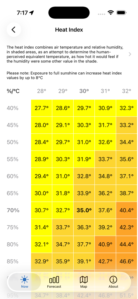 Curaçao Weather & Beaches - Heat index chart from the Curacao Weather and Beaches app showing perceived temperature based on humidity and air temperature.