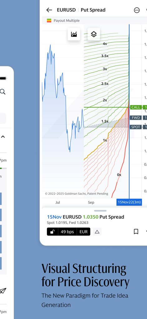 Institutional financial chart in the Goldman Sachs Marquee app showing visual structuring for a EURUSD put spread