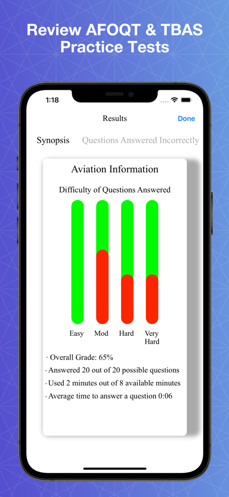 AFOQT & TBAS Prep - AFOQT and TBAS practice test results screen showing grade and difficulty analysis