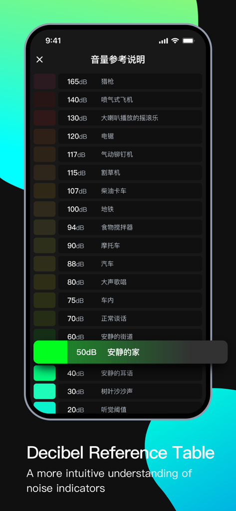 Una tabla de referencia de decibelios en una aplicación móvil que compara los niveles de ruido, desde susurros silenciosos hasta potentes motores a reacción.