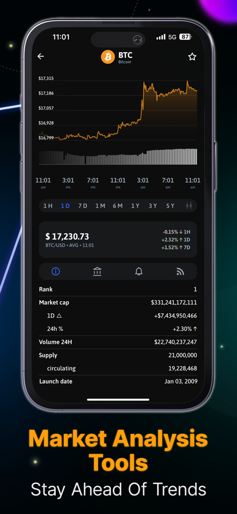 The Crypto App 인터페이스의 비트코인 가격 차트 및 시장 분석 데이터.