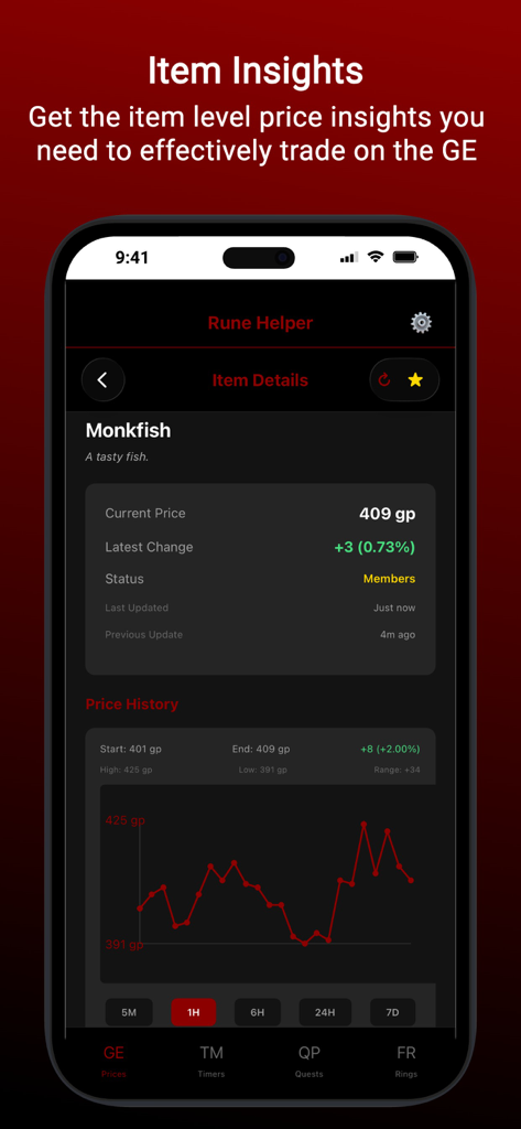 Rune Helper app interface showing detailed price history and market insights for a Monkfish item in Old School RuneScape.