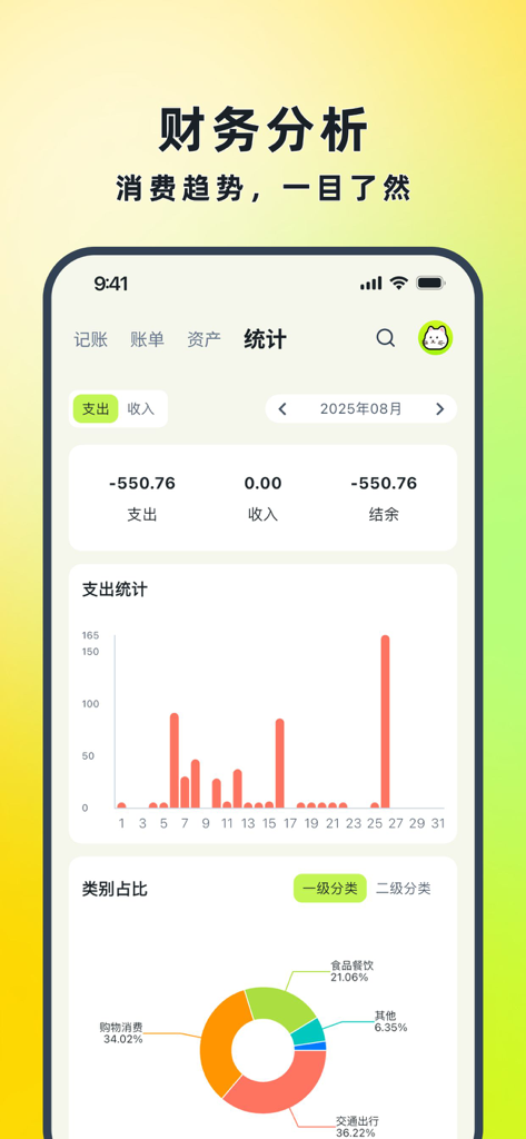 A mobile app interface displaying monthly financial analysis with spending bar charts and category donut charts