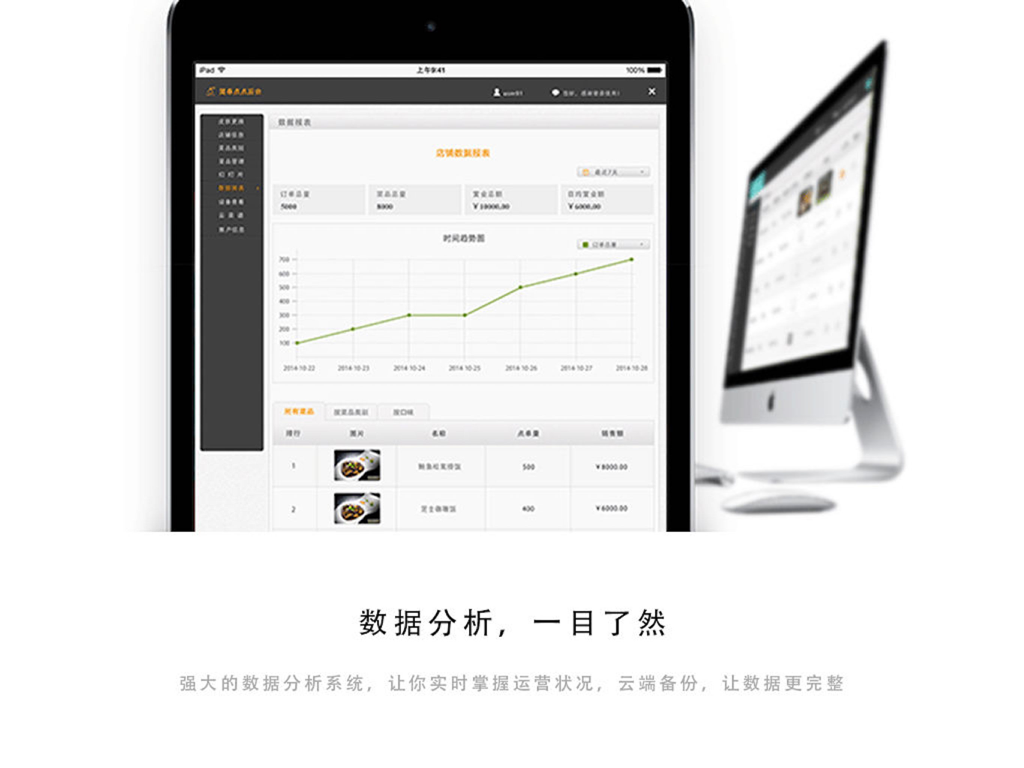 简单点点·菜谱 - Digital menu app showing restaurant sales analytics and data charts on an iPad and desktop monitor.