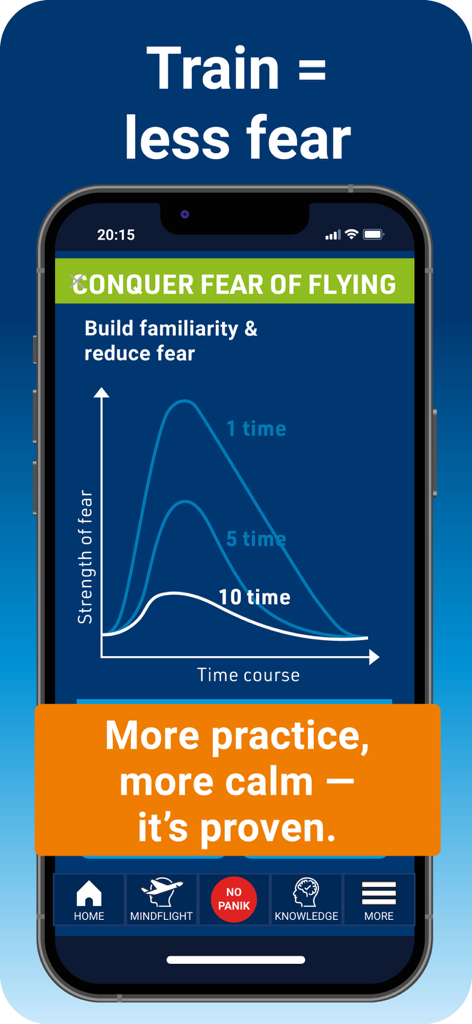 PassengerGuard: Fear of Flying - Un gráfico en la aplicación PassengerGuard que muestra cómo la fuerza del miedo a volar disminuye con el tiempo con práctica repetida y entrenamiento de TCC