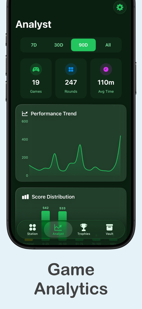 Domino Master app analytics screen showing game statistics performance trends and score distribution charts