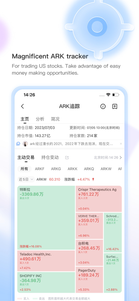 捷利交易宝-港美股行情证券交易软件 - TradeGo app interface displaying the ARK fund tracker and US stock market heatmap data.