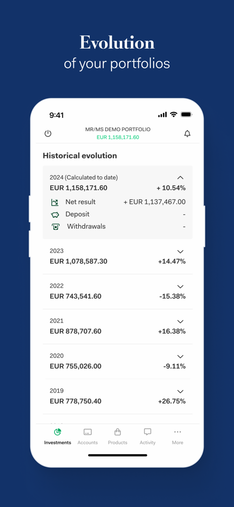 Historische Entwicklung eines Anlageportfolios mit Anzeige der jährlichen Performance und Werte