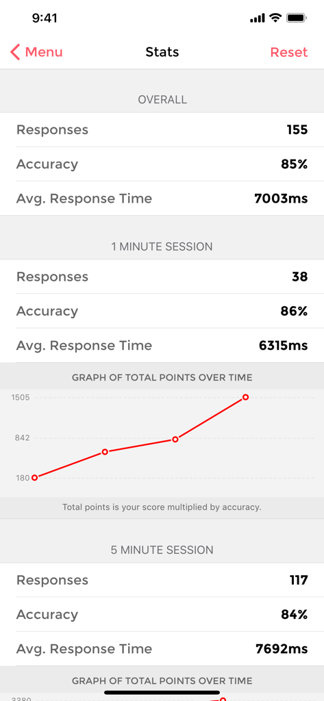 Music Tutor Plus - Statistics screen of Music Tutor Plus showing note reading accuracy and progress graphs