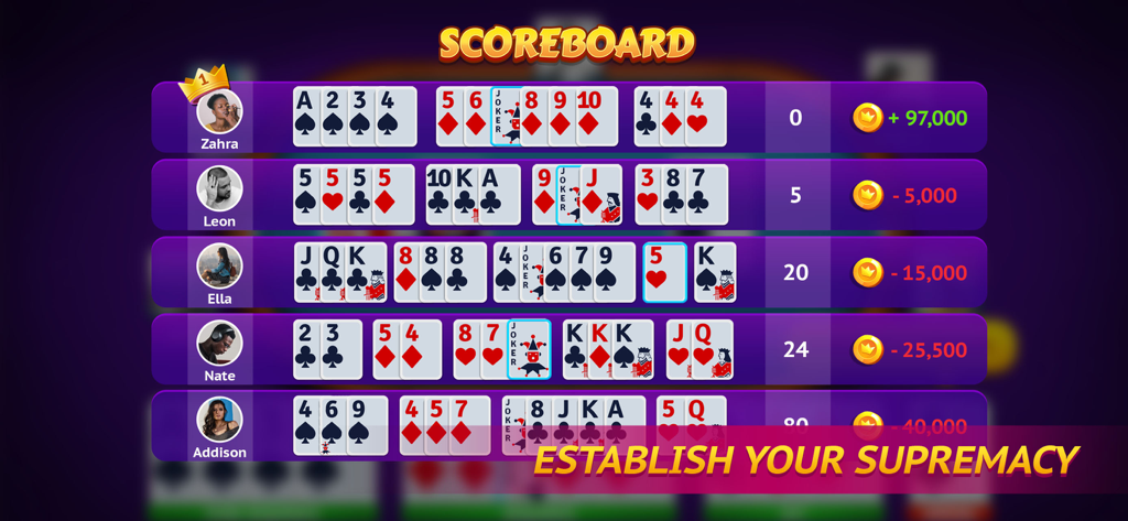 Rummy Master - Rummy Master scoreboard showing multiplayer game results with card sets and player rankings