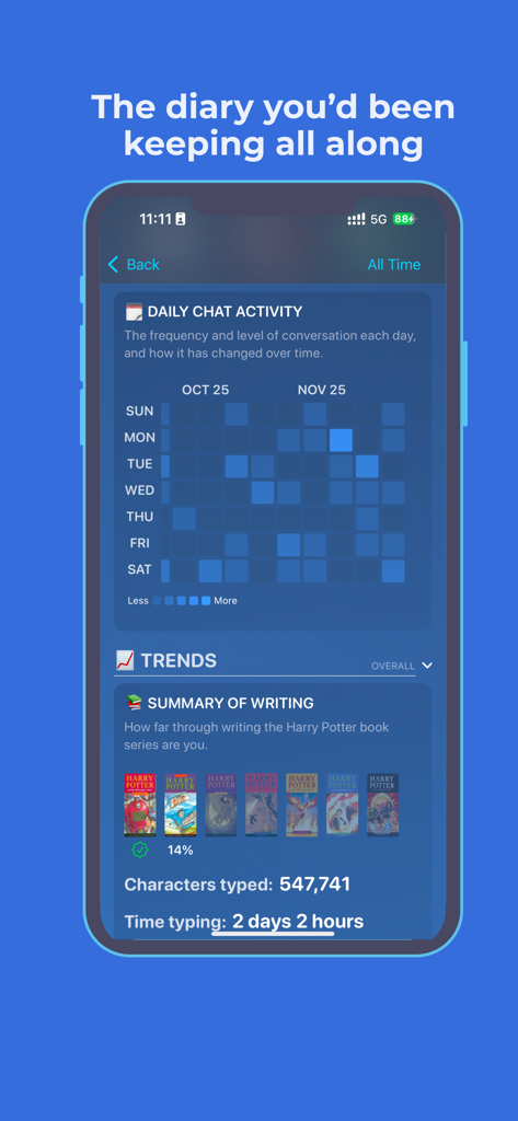 Mimoto - Chat Insights Engine - Panel de la aplicación Mimoto que muestra un mapa de calor de actividad de chat diario y métricas de volumen de escritura