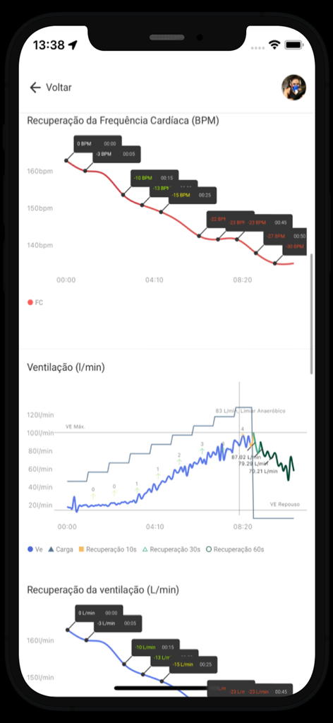 Pantalla de la aplicación Fitcheck que muestra gráficos de recuperación de la frecuencia cardíaca y ventilación