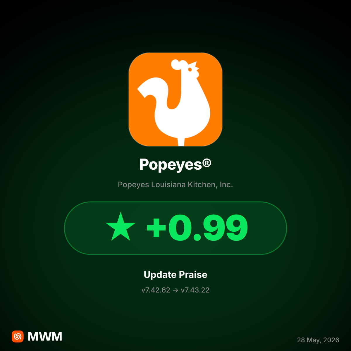Popeyes® v7.43.22 stops checkout freezes and customization bugs, sparking a 1-star rating jump