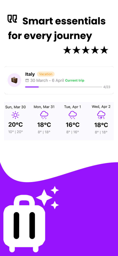 Packing List - Packy - Interface de l'application Packy montrant un aperçu de voyage pour l'Italie avec une prévision météo intégrée et une barre de progression des bagages