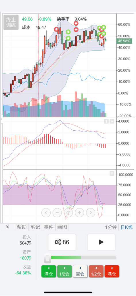 大操盘手-模拟炒股交易K线训练 - Mobile app interface showing technical analysis with K-line charts and stock trading simulation controls
