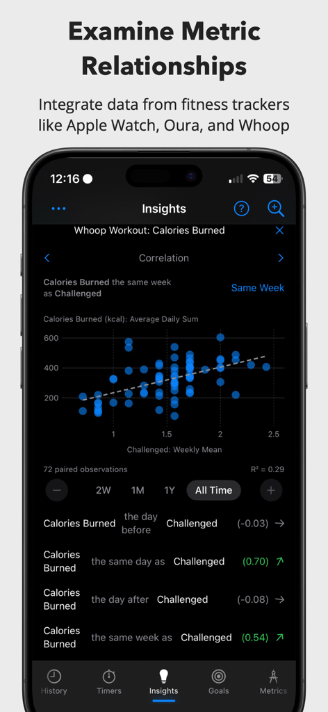 Reflect app screenshot showing data correlation between workout calories burned and mental challenge metrics.