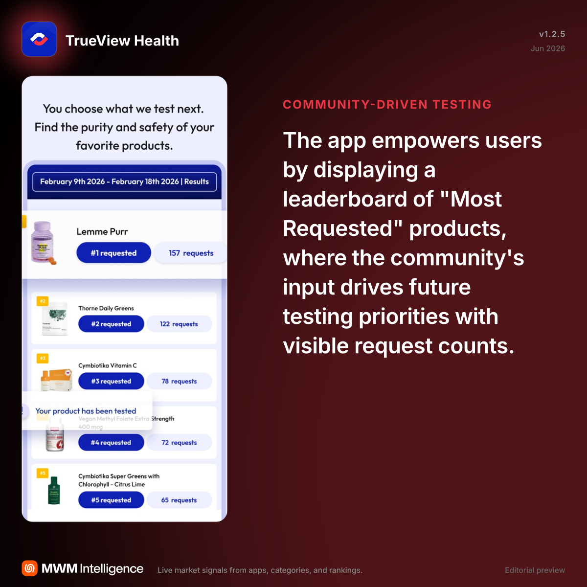 TrueView Health - Health & Fitness App | MWM